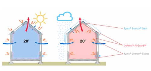 membrana termoizolacyjna schemat działania 